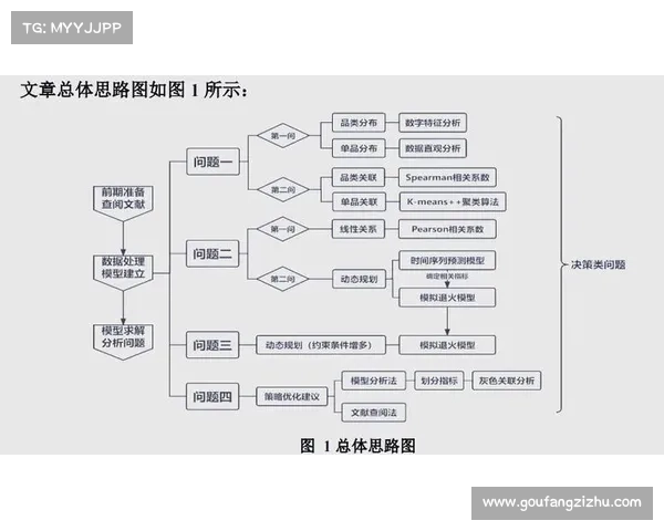 以3D开奖结为核心探讨其在数字娱乐与数学建模中的创新应用与发展趋势 以3D开奖结为核心探讨其在数字娱乐与数学建模中的创新应用与发展趋势