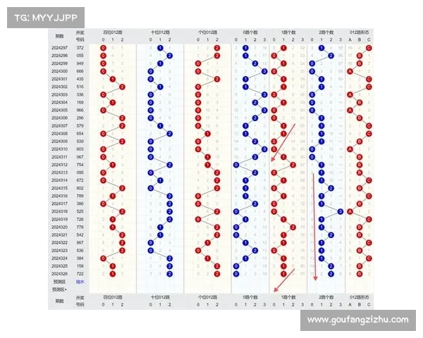 牛彩网3D预测分析揭秘 掌握精准选号技巧助你赢得大奖 牛彩网3D预测分析揭秘 掌握精准选号技巧助你赢得大奖
